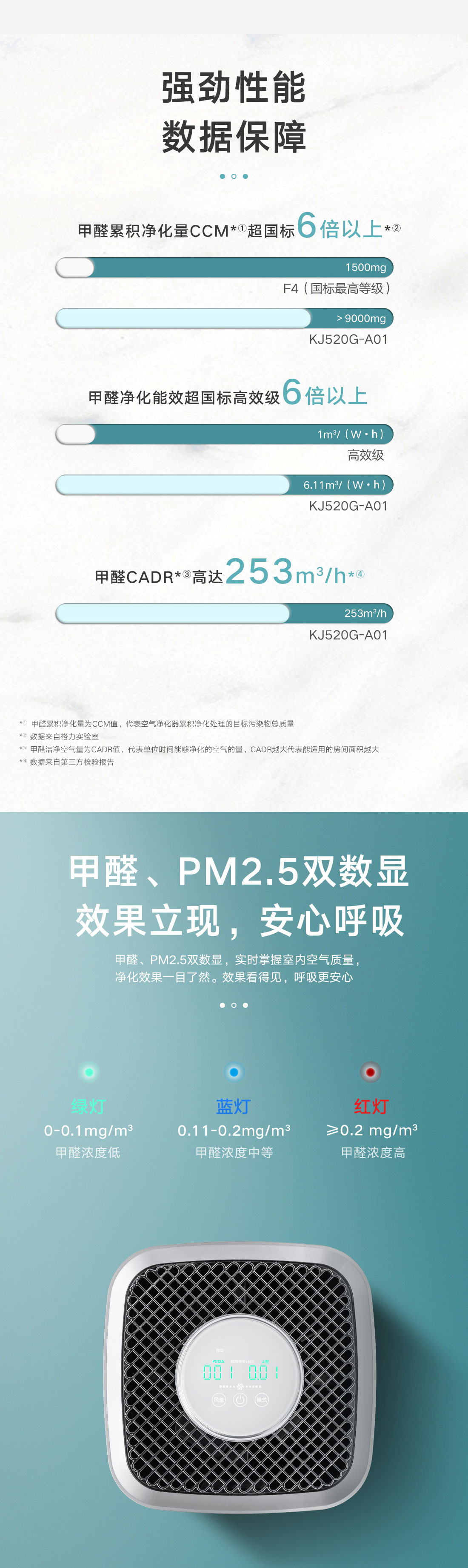 除甲醛空氣凈化器KJ520G-A01